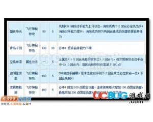 4399賽爾號昊希娜怎么配招？賽爾號昊希娜怎么配招建議
