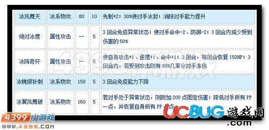 賽爾號(hào)冰凰獸怎么配招