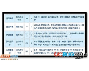 4399賽爾號(hào)蘇希斯怎么配招？賽爾號(hào)蘇希斯配招建議