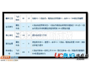 4399賽爾號(hào)鐮翼金烏怎么配招？賽爾號(hào)鐮翼金烏配招建議
