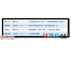 4399賽爾號斗皇怎么配招？賽爾號斗皇配招建議