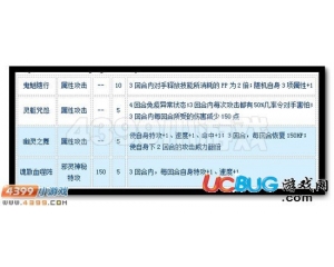 4399賽爾號(hào)威斯克怎么配招？賽爾號(hào)威斯克配招建議