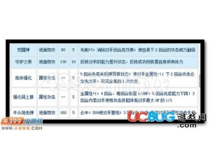 4399賽爾號(hào)德爾波拉怎么配招？賽爾號(hào)德爾波拉配招建議
