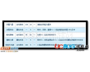 4399賽爾號貝塔絲怎么配招？