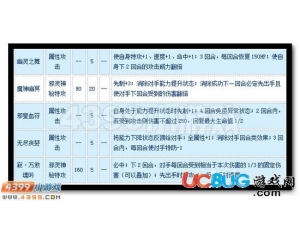 4399賽爾號(hào)邪皇威斯克怎么配招？賽爾號(hào)邪皇威斯克配招建議