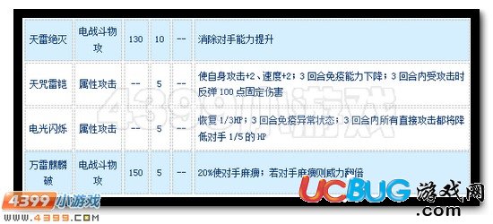 賽爾號(hào)迪斯怎么配招