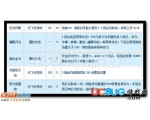 4399賽爾號(hào)阿爾莫莫怎么配招？賽爾號(hào)阿爾莫莫配招建議