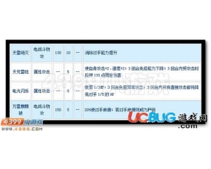 4399賽爾號迪斯怎么配招？賽爾號迪斯配招建議