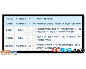 4399賽爾號玄幻神武怎么配招？賽爾號玄幻神武配招建議