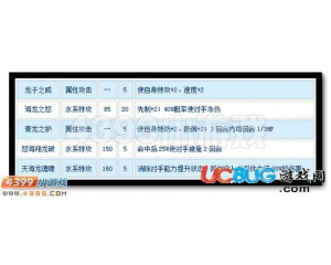 4399賽爾號凱爾大帝怎么配招？賽爾號凱爾大帝配招建議