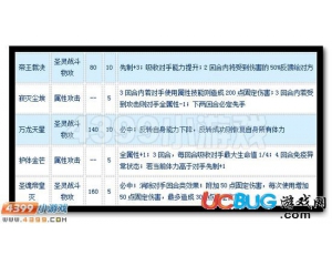 4399賽爾號圣魂邁爾斯怎么配招？賽爾號圣魂邁爾斯配招建議