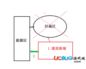 《星球基地》人口達到上限怎么辦？星球基地通關心得