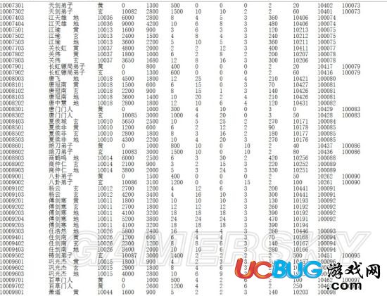 《俠客風(fēng)云傳》金幣氣血內(nèi)力上限等存檔修改方法