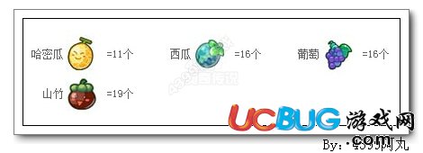 奧奇?zhèn)髡f五品幻紫哈密瓜怎么得 配方