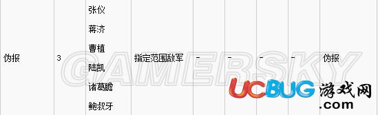 《三國志13》哪種戰(zhàn)法最強？