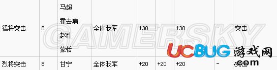 《三國志13》哪種戰(zhàn)法最強？
