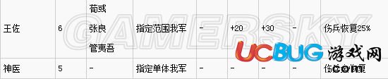 《三國志13》哪種戰(zhàn)法最強？