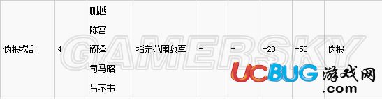 《三國志13》哪種戰(zhàn)法最強？