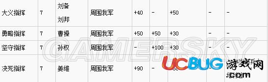 《三國志13》哪種戰(zhàn)法最強？