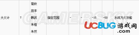 《三國志13》哪種戰(zhàn)法最強？