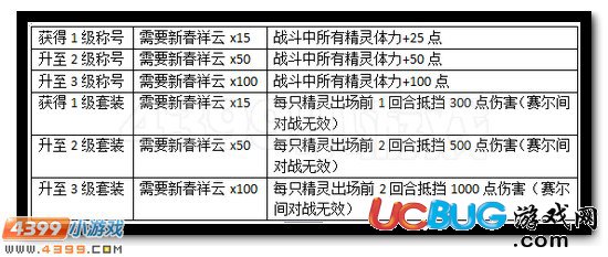 賽爾號史上最強稱號全民拿