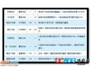4399賽爾號(hào)將神·呂布怎么配招？賽爾號(hào)將神·呂布配招推薦