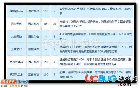 賽爾號(hào)四九戰(zhàn)王怎么配招