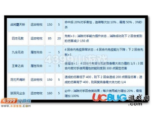 4399賽爾號(hào)四九戰(zhàn)王怎么配招？