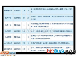 4399賽爾號(hào)四九圣尊怎么配招？