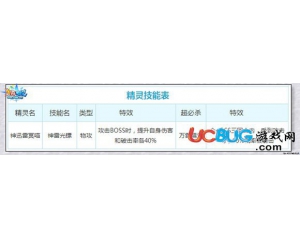 4399奧奇?zhèn)髡f(shuō)超神喵超神技能有哪些？