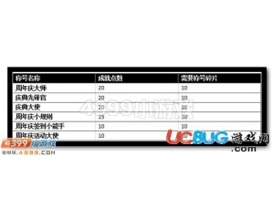 4399賽爾號(hào)稱號(hào)碎片怎么得？賽爾號(hào)稱號(hào)碎片有什么用？