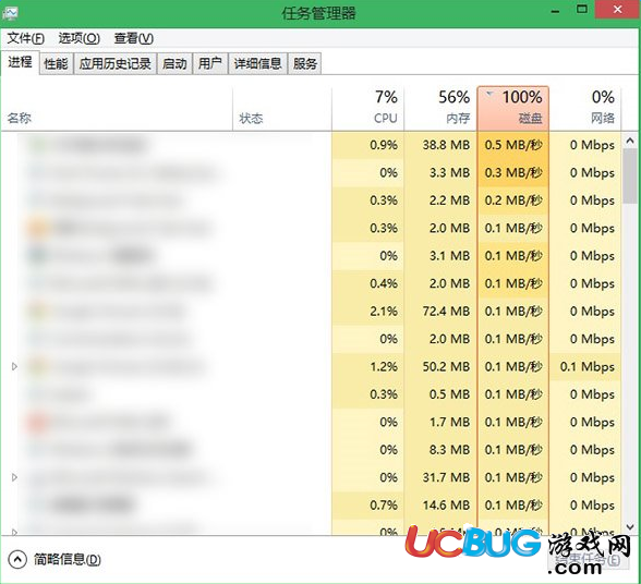 Win10/Win8.1磁盤占用100%怎么解決？