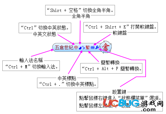 倉頡輸入法下載