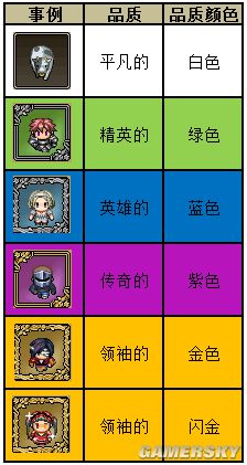 《像素騎士團(tuán)》英雄養(yǎng)成介紹