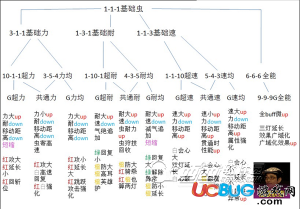 《怪物獵人XX》全獵蟲(chóng)性能及培養(yǎng)方法介紹