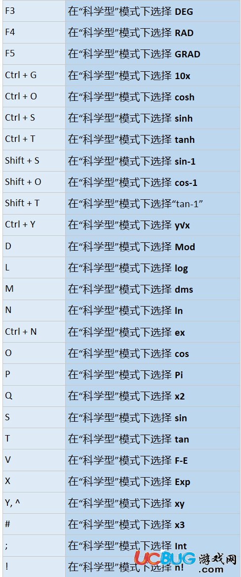 Win10計(jì)算器快捷鍵大全匯總