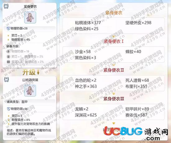 仙境傳說(shuō)ro古城裝備怎么升級(jí)——緊身便衣