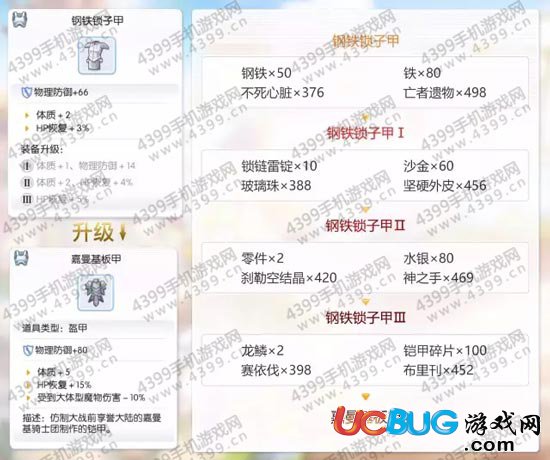 仙境傳說(shuō)ro古城裝備怎么升級(jí)——鋼鐵鎖子甲