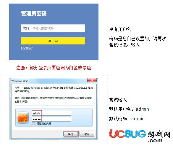 tplink路由器后臺(tái)管理員密碼忘記了怎么解決
