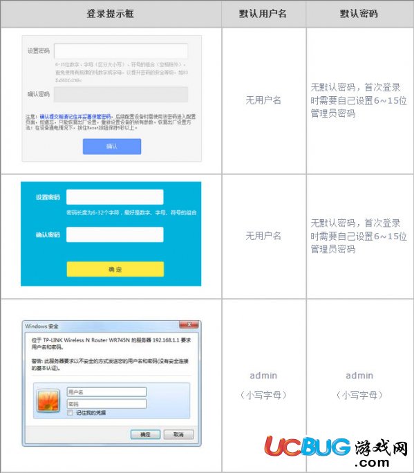 tplink路由器后臺(tái)管理員密碼忘記了怎么解決