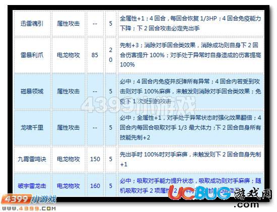 賽爾號九霄雷神怎么配招