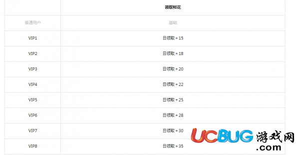 《全民k歌APP》VIP都有什么特權