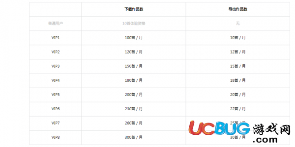 《全民k歌APP》VIP都有什么特權