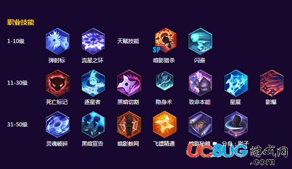 《冒險島2》什么職業(yè)升級最快