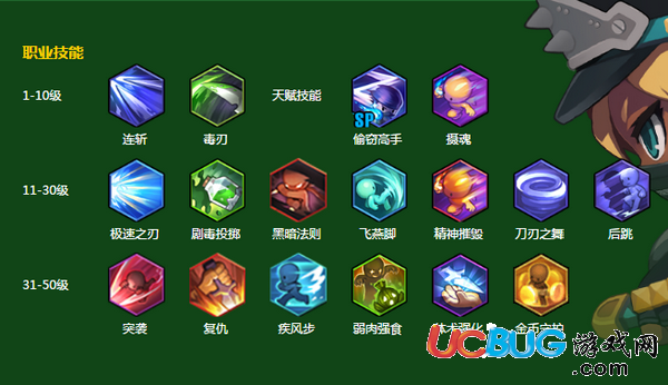 《冒險島2》什么職業(yè)升級最快