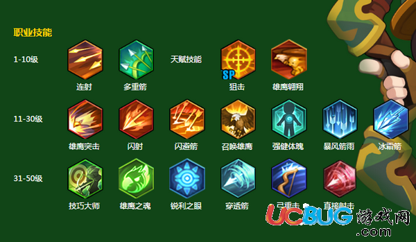 《冒險島2》什么職業(yè)升級最快