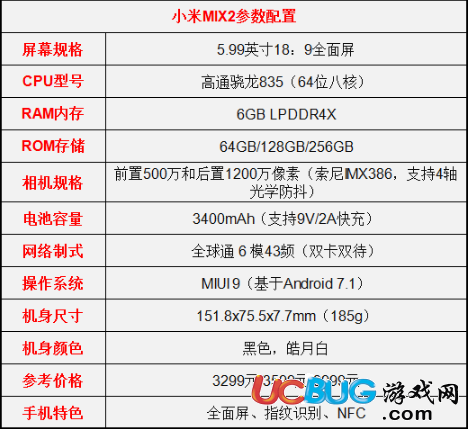 《小米mix2》與蘋果7plus哪個更好