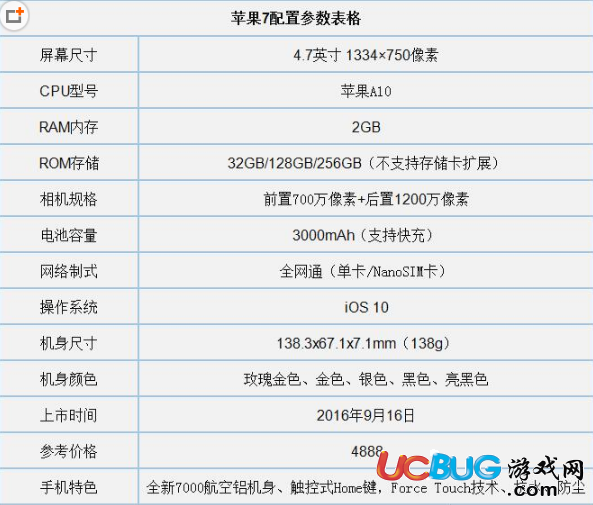 《小米mix2》與蘋果7plus哪個更好