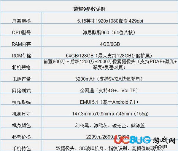 華為榮耀v9play和榮耀9手機哪個比較好