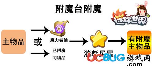 迷你世界附魔臺(tái)附魔